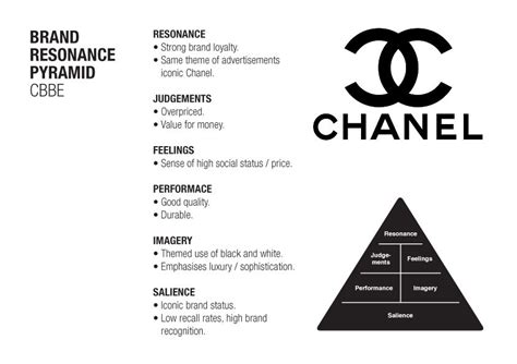 chanel group brands|chanel brand presentation.